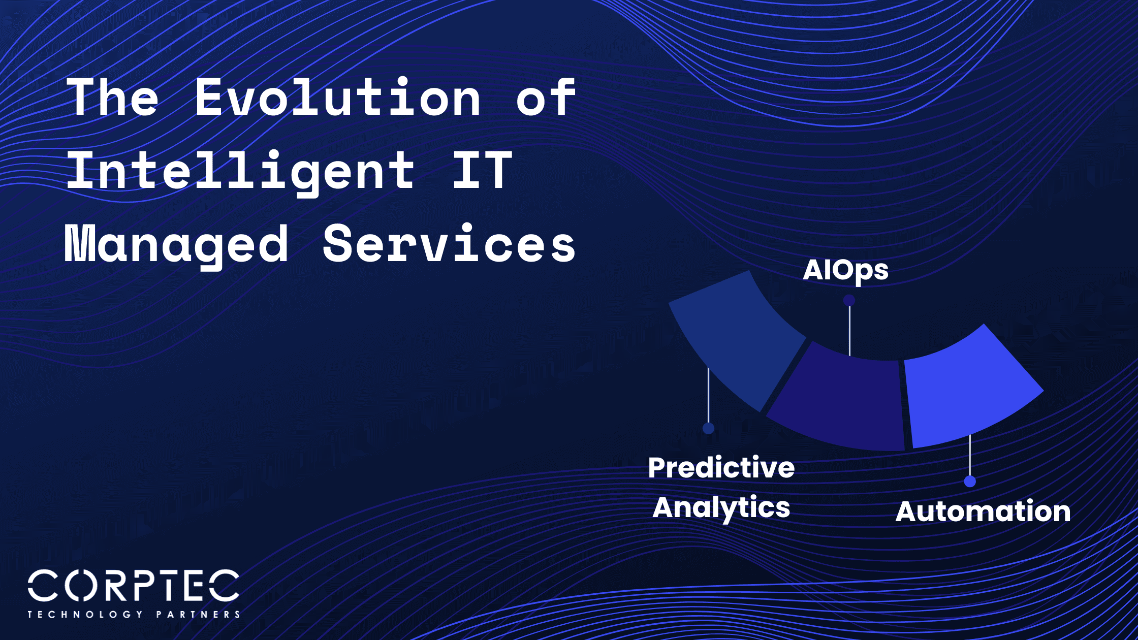 The Evolution Of Intelligent IT Managed Services